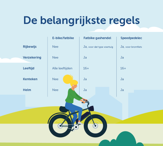 Fatbike regels 2026: wat mag wel en wat niet?